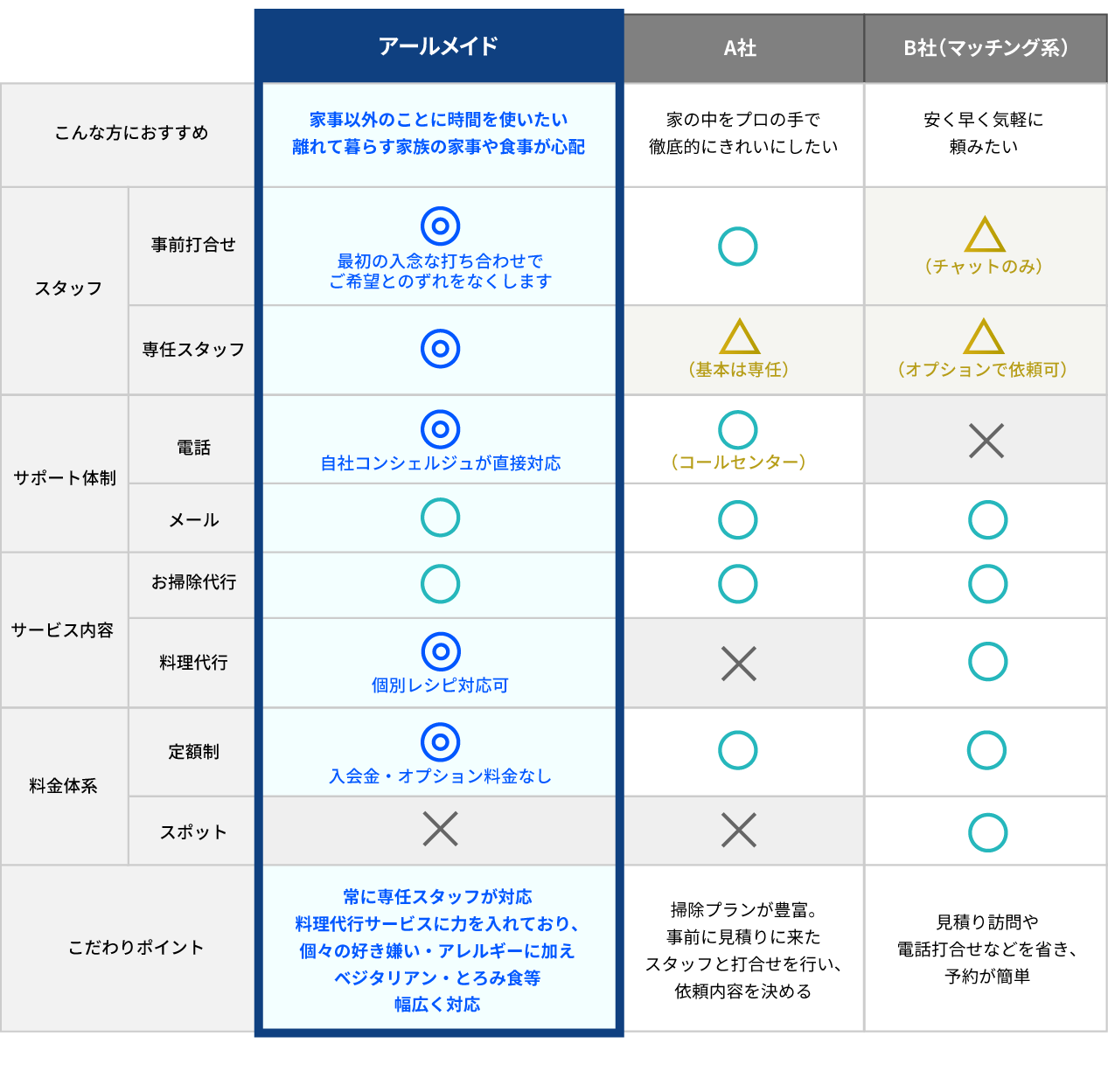 比較一覧表